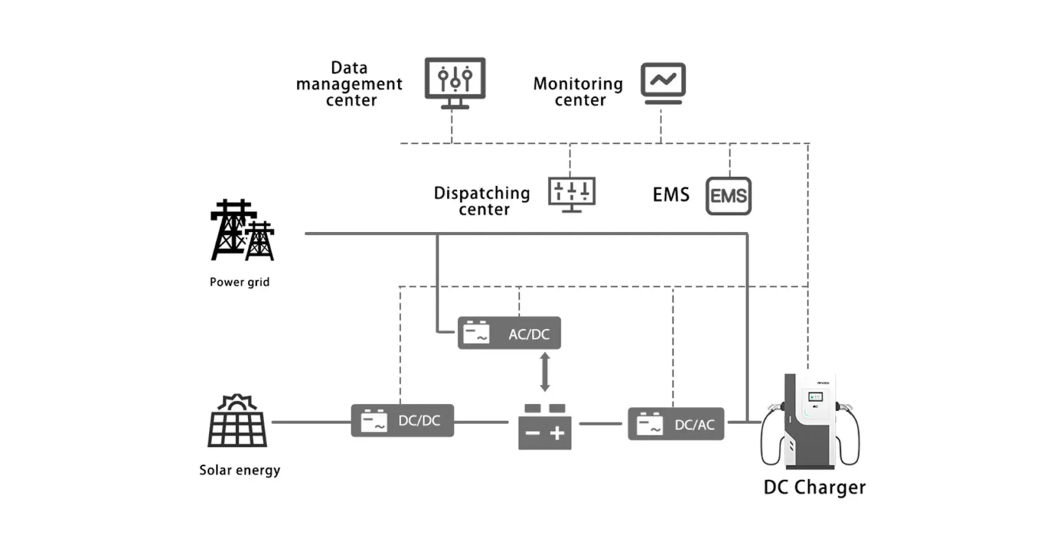 PVSC System Solution In A Glance