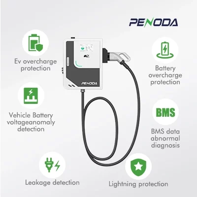 Commercial EV Charger